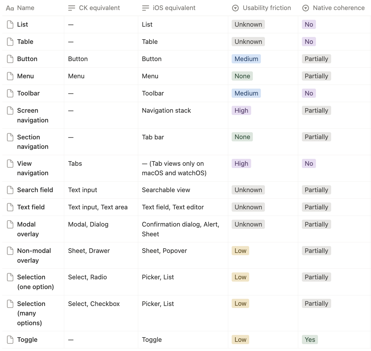 Native pattern audit framework