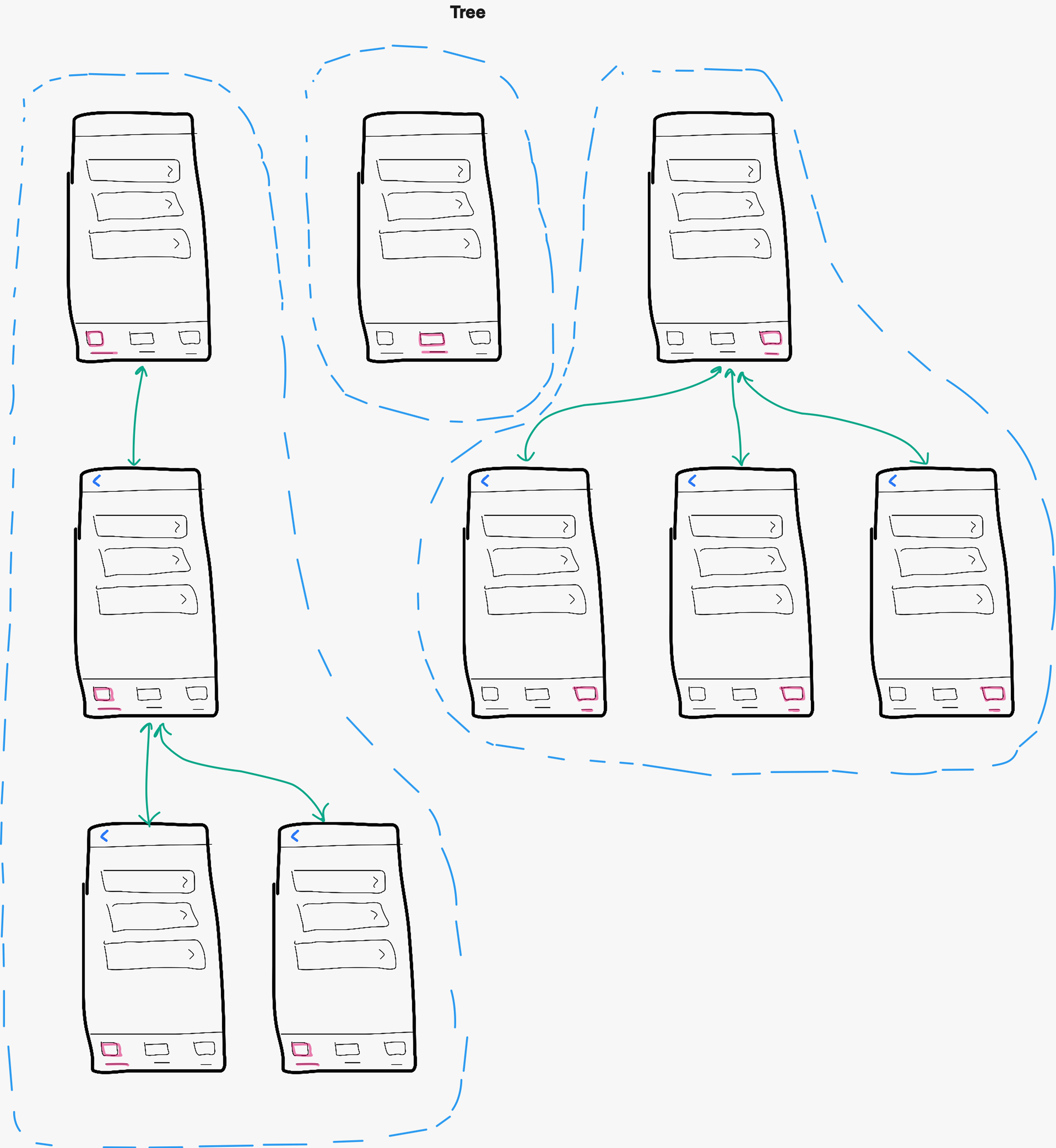 App navigation structure