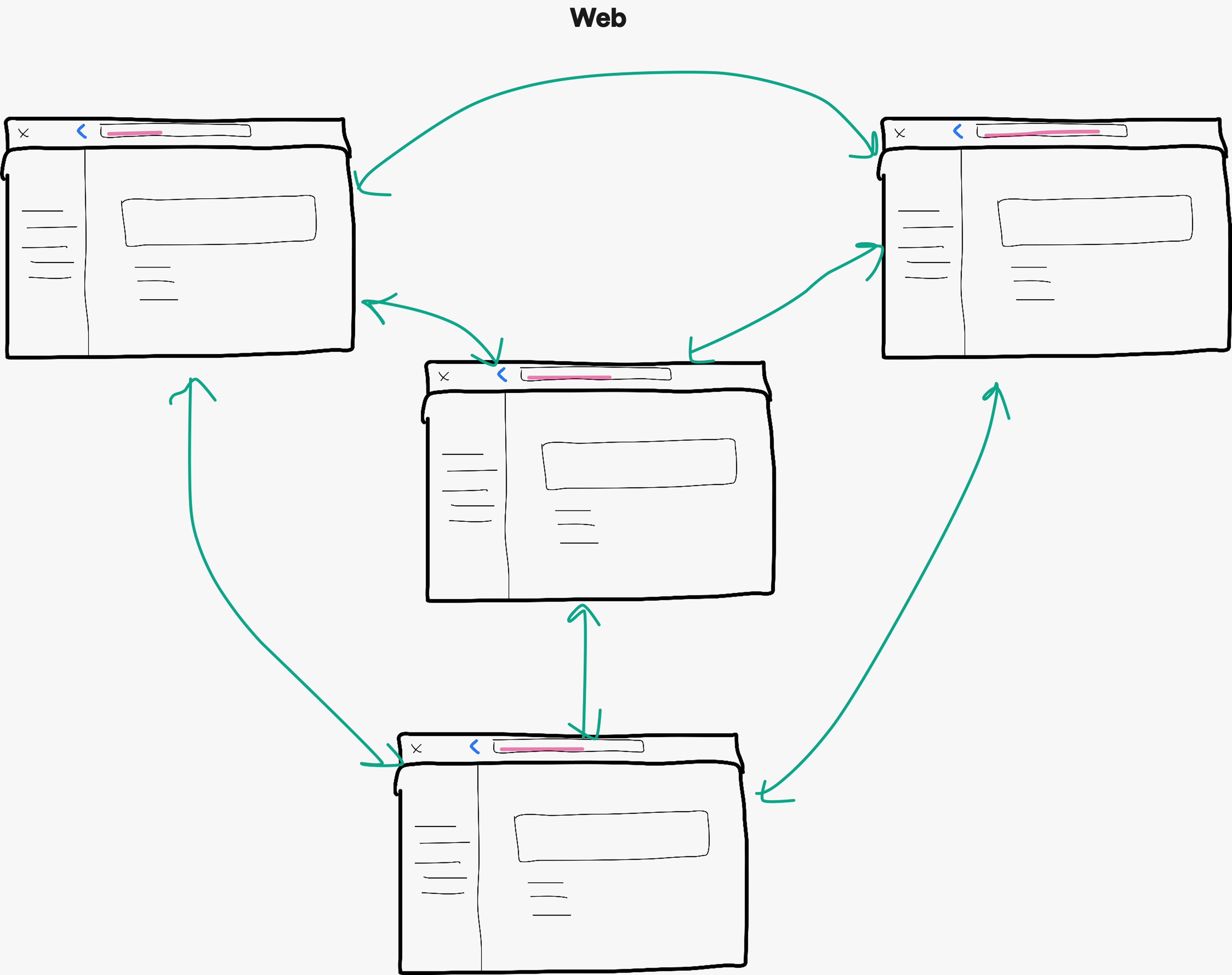 Web navigation structure